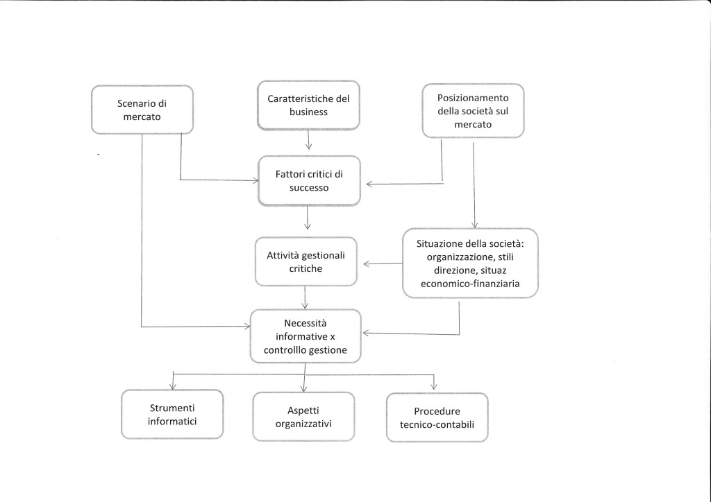 Immagine controllo gestione sito AF